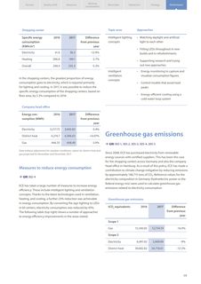 Emissions data extracted from page 61