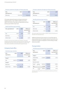 Emissions data extracted from page 62