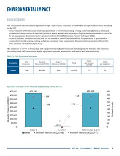 Emissions data extracted from page 9