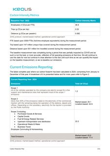 Emissions data extracted from page 4