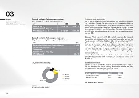 Emissions data extracted from page 28