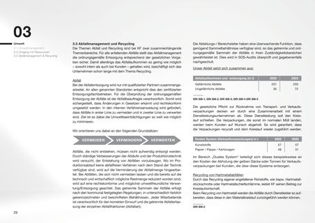 Emissions data extracted from page 29