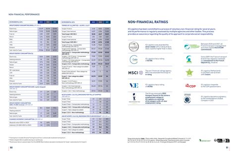Emissions data extracted from page 26