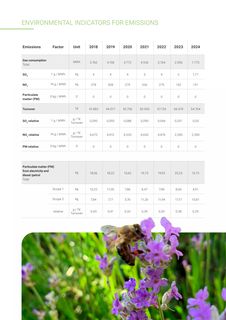 Emissions data extracted from page 23