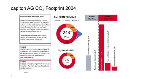 Emissions data extracted from page 9
