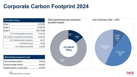 Emissions data extracted from page 48