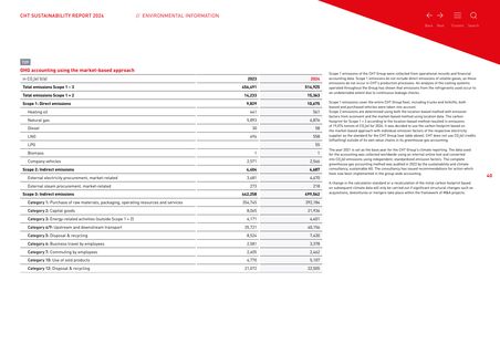Emissions data extracted from page 42