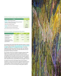 Emissions data extracted from page 15