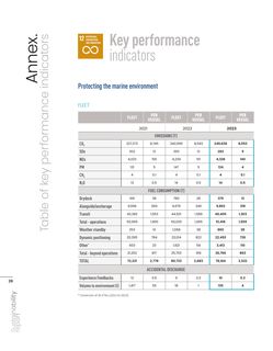 Emissions data extracted from page 28