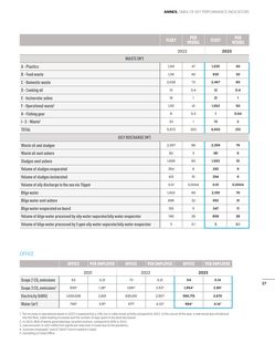 Emissions data extracted from page 29