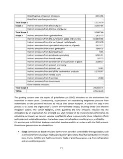 Emissions data extracted from page 72