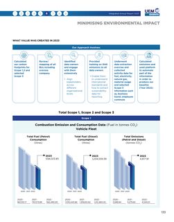 Emissions data extracted from page 36