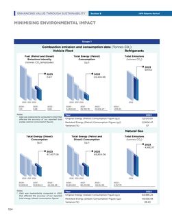 Emissions data extracted from page 37