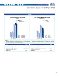 Emissions data extracted from page 38