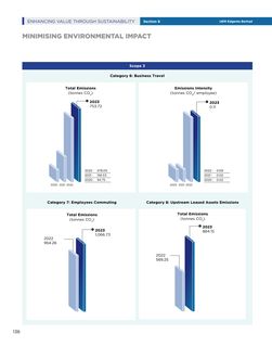 Emissions data extracted from page 39