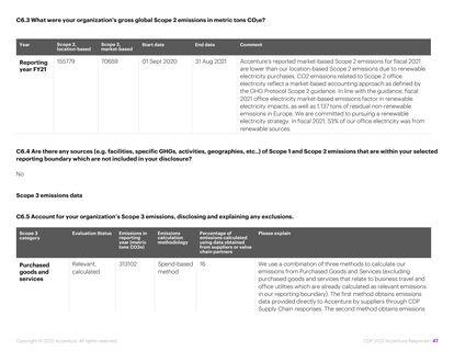 Emissions data extracted from page 48