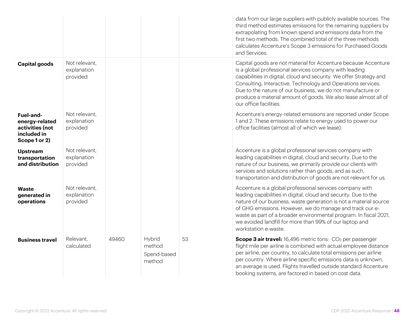 Emissions data extracted from page 49