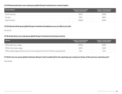 Emissions data extracted from page 55