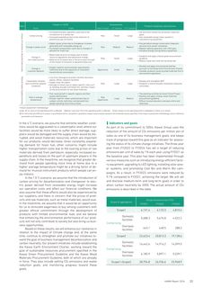Emissions data extracted from page 21