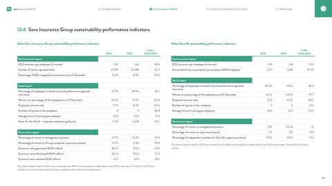 Emissions data extracted from page 151