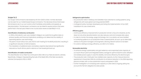 Emissions data extracted from page 54