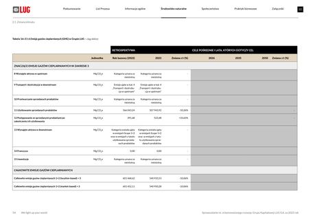 Emissions data extracted from page 54