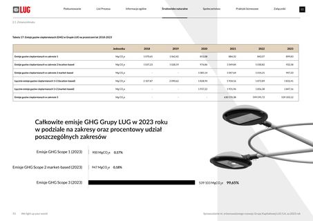Emissions data extracted from page 55