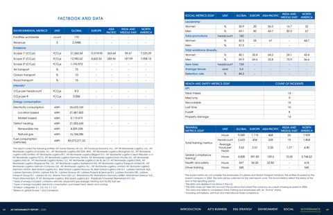 Emissions data extracted from page 35