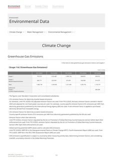 Emissions data extracted from page 111