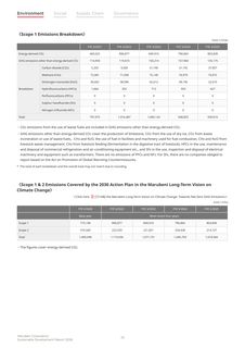 Emissions data extracted from page 112