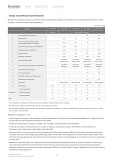 Emissions data extracted from page 113