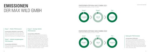 Emissions data extracted from page 45