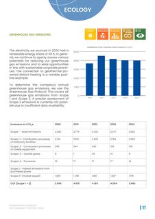 Emissions data extracted from page 11