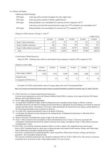 Emissions data extracted from page 26