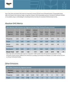Emissions data extracted from page 9
