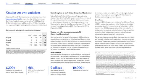 Emissions data extracted from page 13