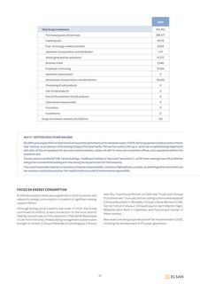 Emissions data extracted from page 38