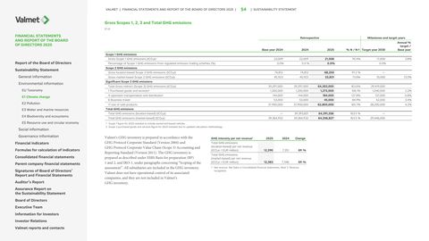 Emissions data extracted from page 55