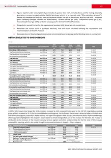 Emissions data extracted from page 82