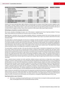 Emissions data extracted from page 83