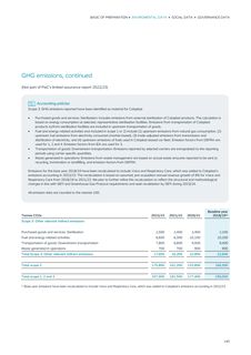 Emissions data extracted from page 145