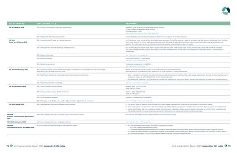 Emissions data extracted from page 37