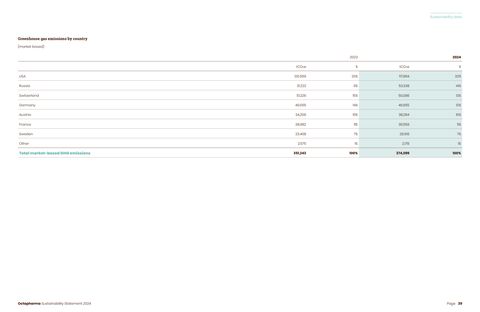 Emissions data extracted from page 39