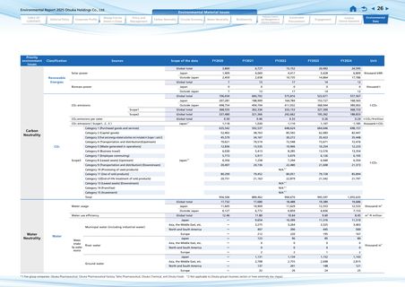 Emissions data extracted from page 27