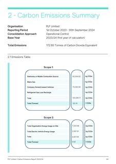 Emissions data extracted from page 4