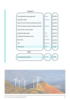 Emissions data extracted from page 5