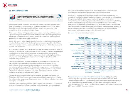 Emissions data extracted from page 32