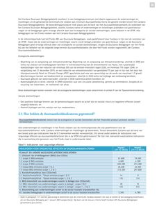 Emissions data extracted from page 193