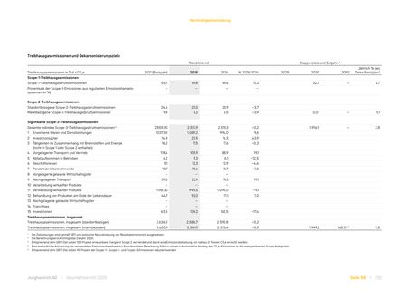 Emissions data extracted from page 59