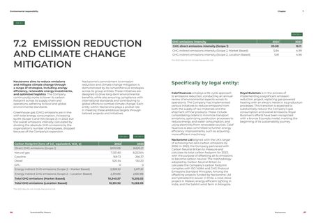 Emissions data extracted from page 29